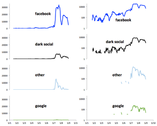 Illustration for article titled Viral Revival: How An Old Post Generated 1.5 Million Views For No Reason